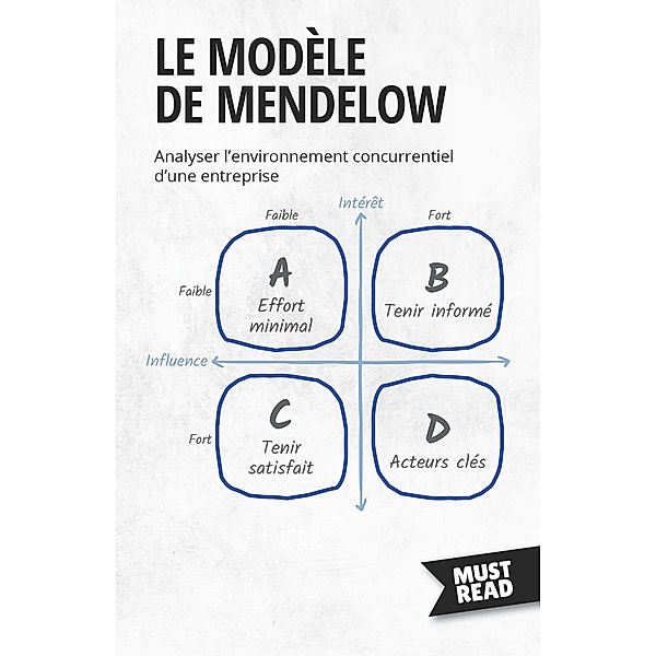 Le Modèle De Mendelow, Peter Lanore