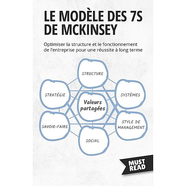 Le Modèle Des 7S De Mckinsey, Peter Lanore