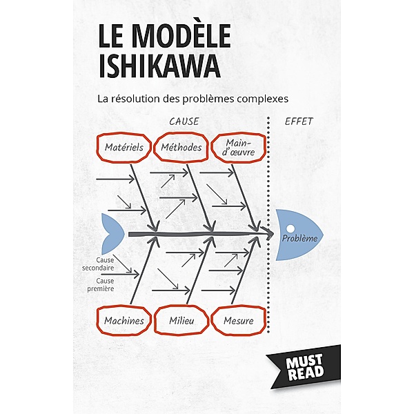 Le Modèle Ishikawa, Peter Lanore