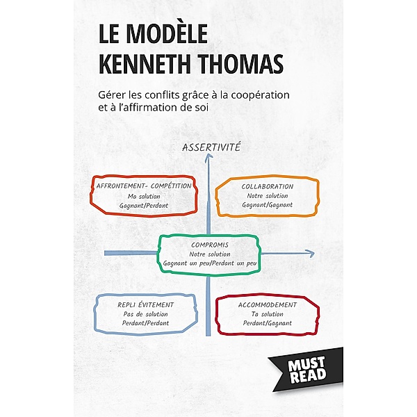 Le modèle Kenneth Thomas, Peter Lanore