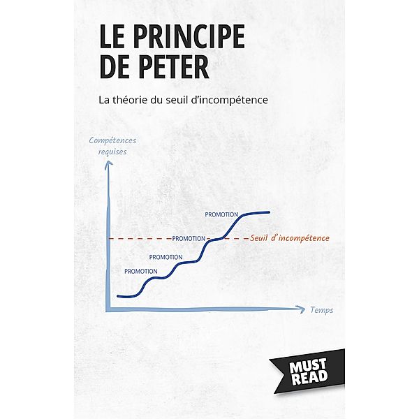 Le Principe De Peter, Peter Lanore