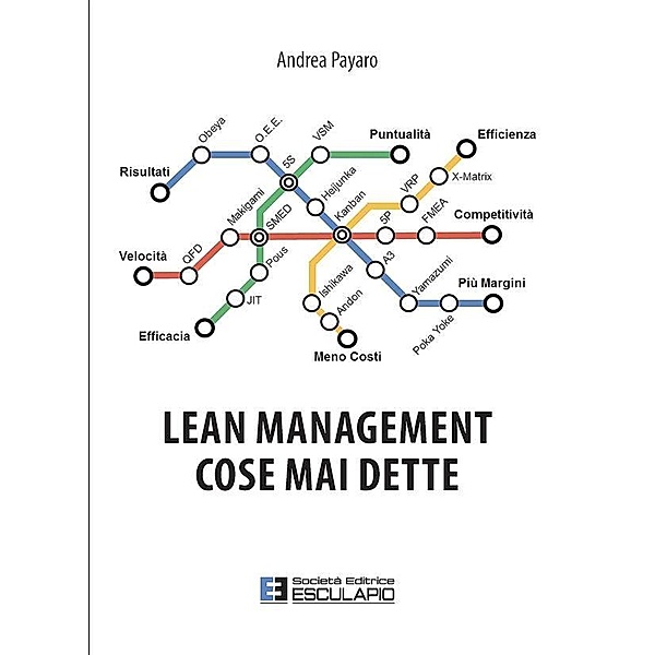 Lean Management: Cose Mai Dette, Andrea Payaro