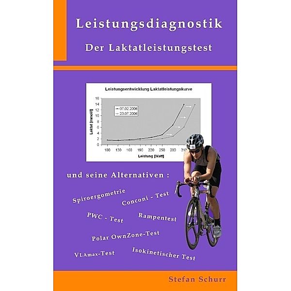 Leistungsdiagnostik, Stefan Schurr