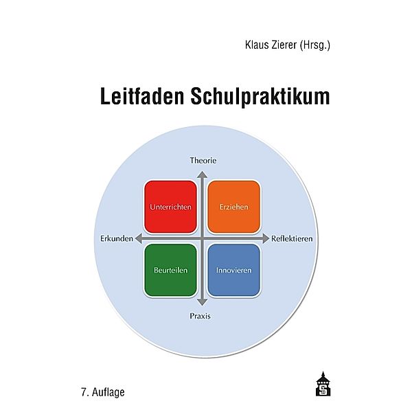 Leitfaden Schulpraktikum