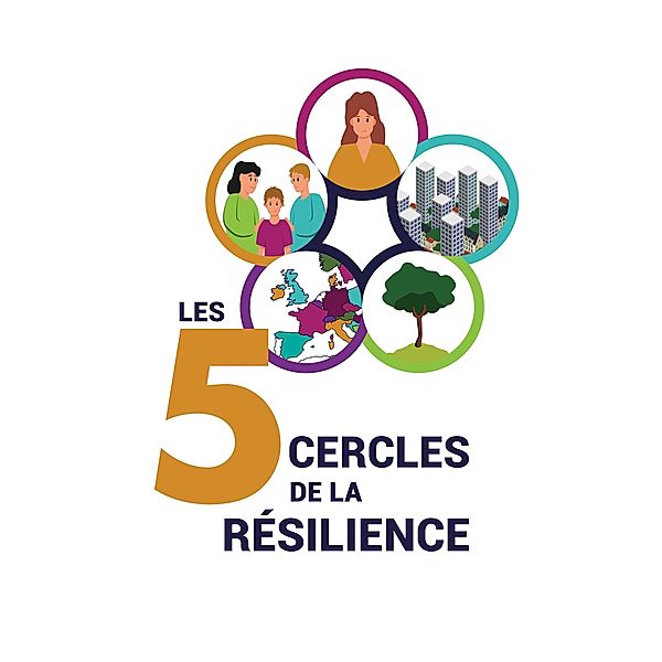 Les 5 cercles de la résilience, Emmanuel Contamin