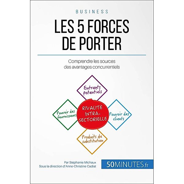 Les 5 forces de Porter, Stéphanie Michaux, 50minutes