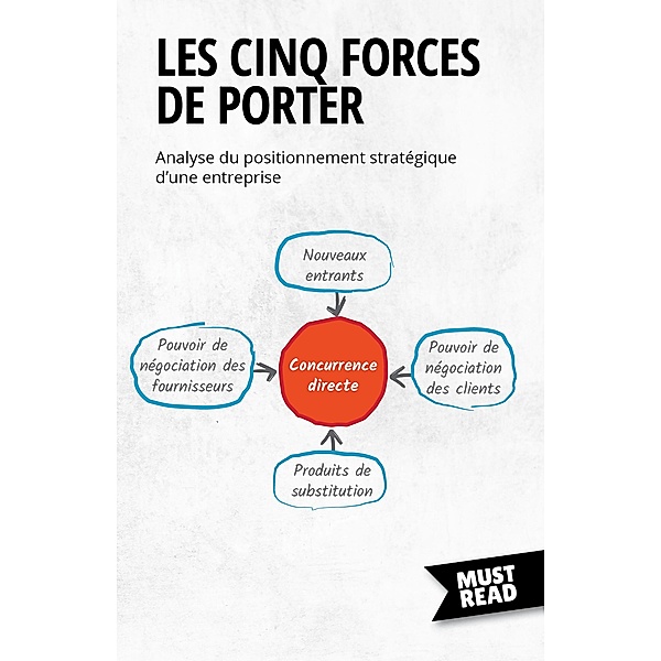 Les Cinq Forces De Porter, Peter Lanore