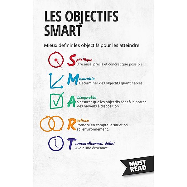 Les Objectifs SMART, Peter Lanore