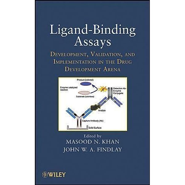 Ligand-Binding Assays