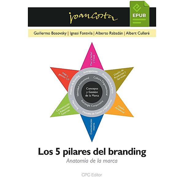 Los 5 pilares del branding, Joan Costa