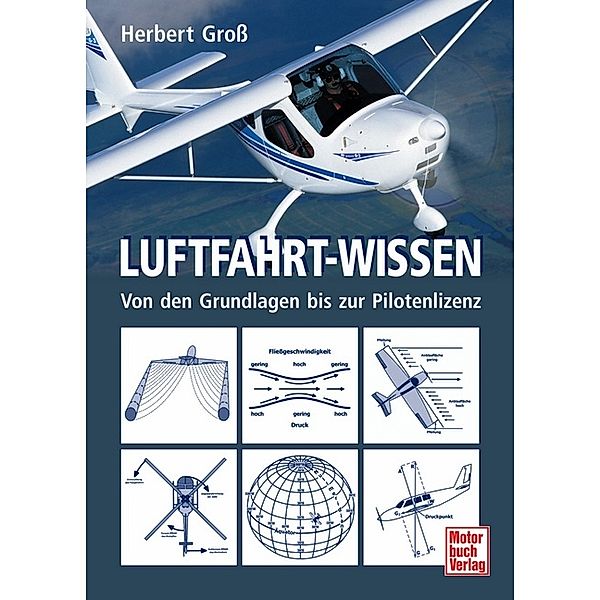 Luftfahrt-Wissen, Herbert Groß