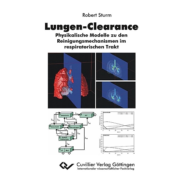 Lungen-Clearance