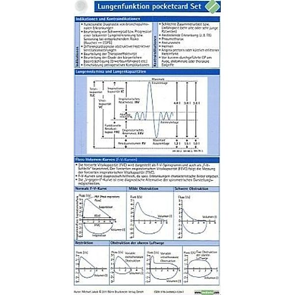 Lungenfunktions pocketcard Set, Kartenfächer, Michael Jakob