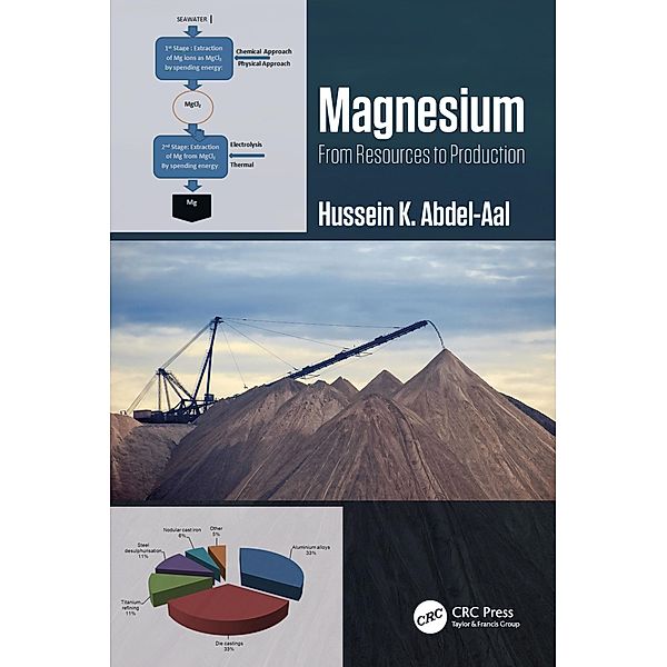 Magnesium: From Resources to Production, Hussein K. Abdel-Aal