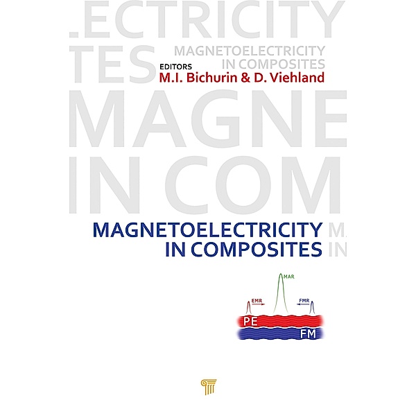 Magnetoelectricity in Composites
