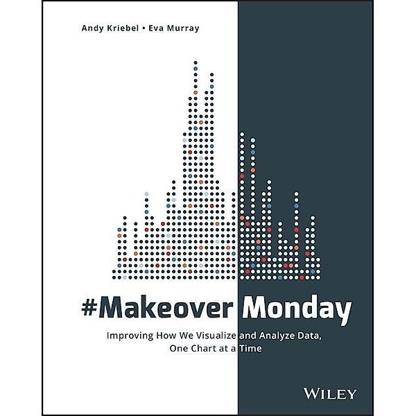 #MakeoverMonday, Andy Kriebel, Eva Murray