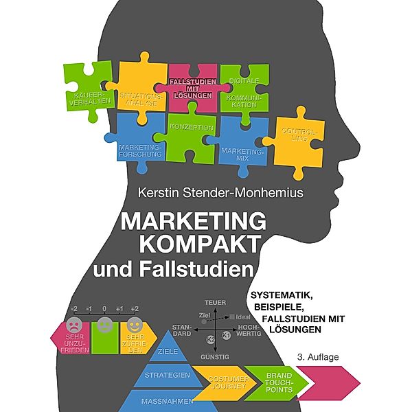 Marketing kompakt und Fallstudien, Kerstin Stender-Monhemius