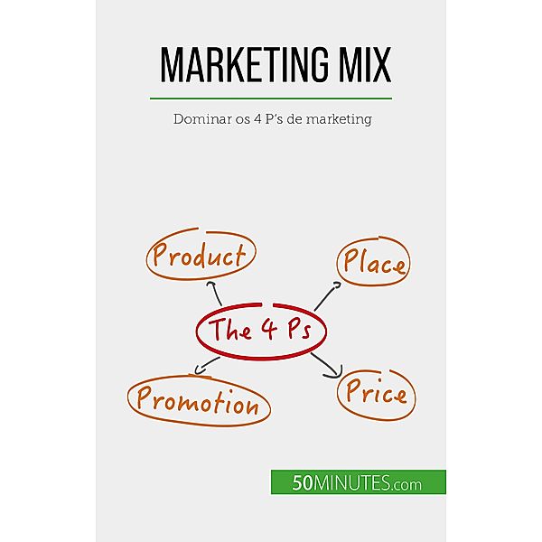 Marketing Mix, Morgane Kubicki