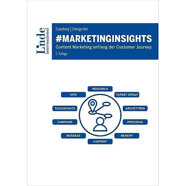 #marketinginsights, Markus-Maximilian Eiselsberg, Michael Ehrengruber