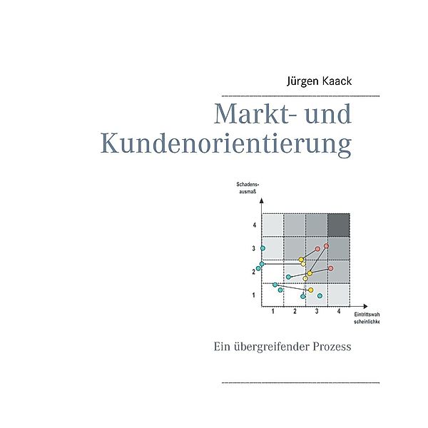 Markt- und Kundenorientierung, Jürgen Kaack