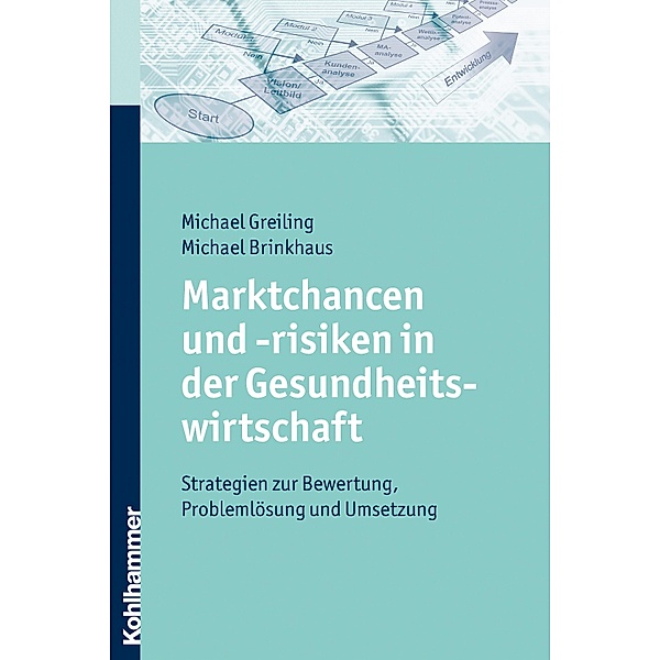 Marktchancen und -risiken in der Gesundheitswirtschaft, Michael Greiling, Michael Brinkhaus