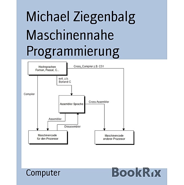 Maschinennahe Programmierung, Michael Ziegenbalg