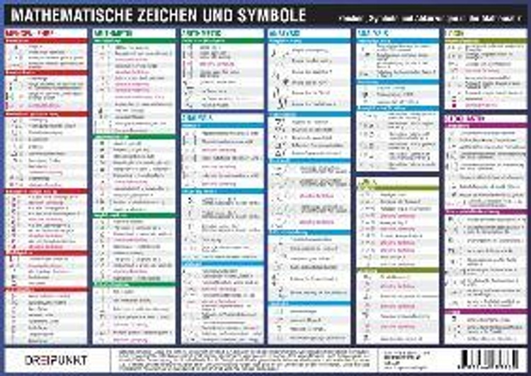 Mathematische Zeichen und Symbole, Info-Tafel Buch - Weltbild.ch