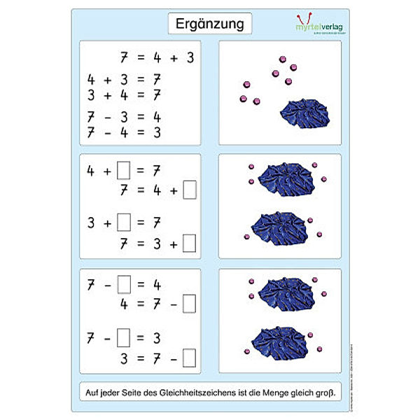 Matheplakat Ergänzung, Sigrid Skwirblies, Eva Labus, Caroline Derboven