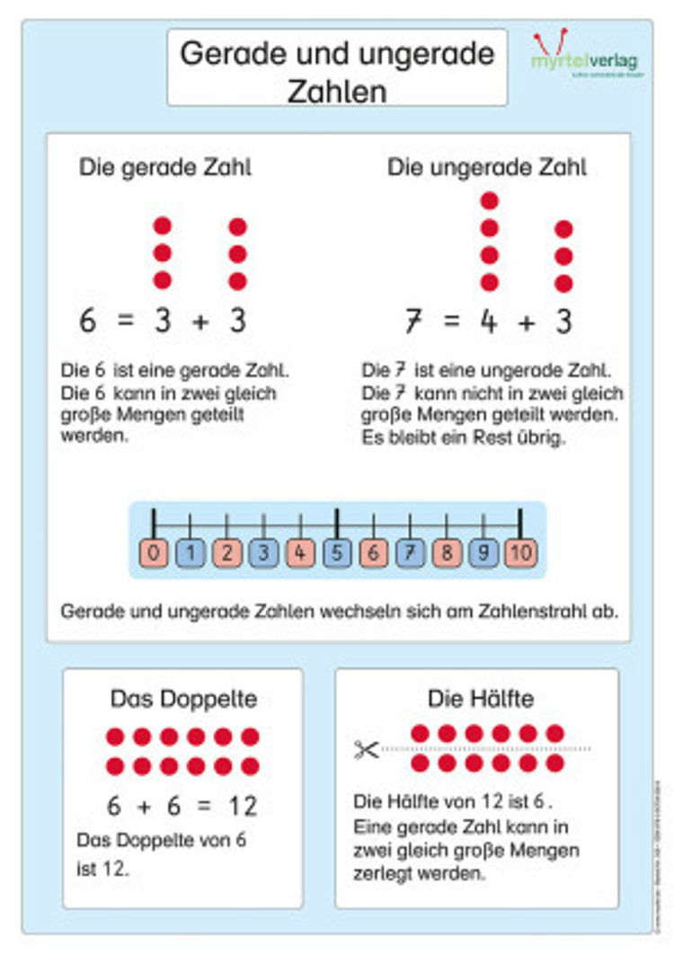Matheplakat Gerade und ungerade Zahlen bestellen | Weltbild.ch