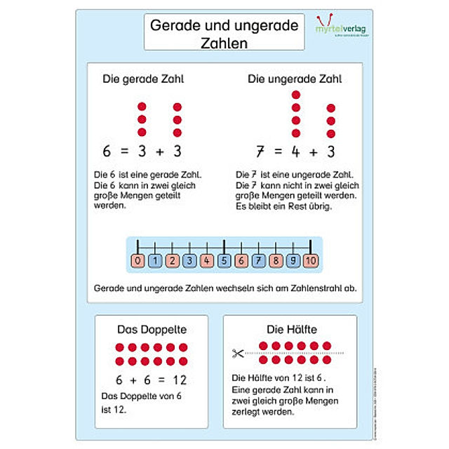 Matheplakat Gerade und ungerade Zahlen bestellen | Weltbild.ch