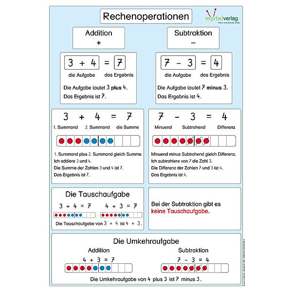 Matheplakat Rechenoperationen, Sigrid Skwirblies, Eva Labus, Caroline Derboven, Doreen Arndt, Noemi Anschlag