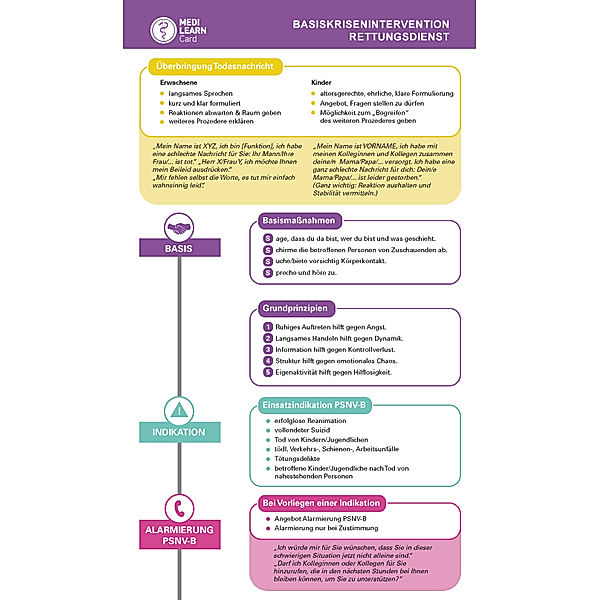 MEDI-LEARN Card: Basiskrisenintervention Rettungsdienst, Kristina Schmidt, Thomas Plappert, Christian Weier