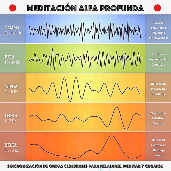 Meditación alfa profunda: sincronización de ondas cerebrales para relajarse, meditar y curarse, Yella A. Deeken