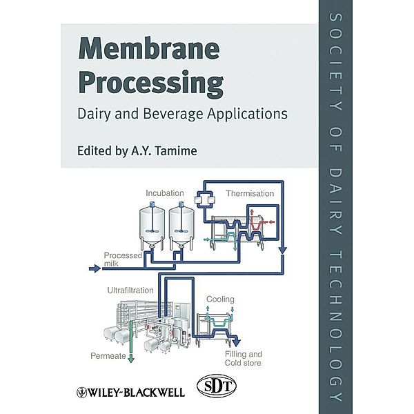 Membrane Processing