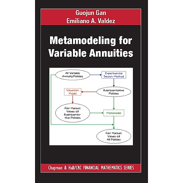 Metamodeling for Variable Annuities, Guojun Gan, Emiliano A. Valdez