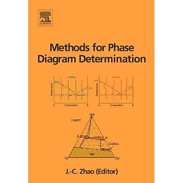 Methods for Phase Diagram Determination