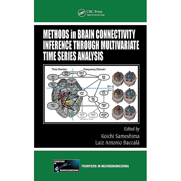 Methods in Brain Connectivity Inference through Multivariate Time Series Analysis