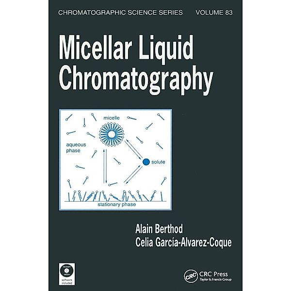 Micellar Liquid Chromatography