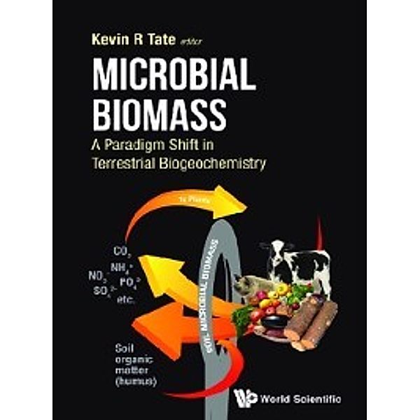 Microbial Biomass