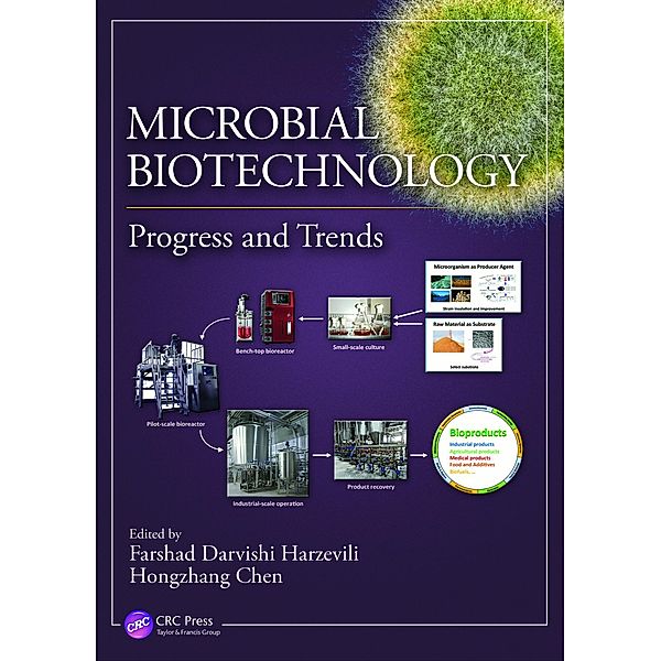 Microbial Biotechnology