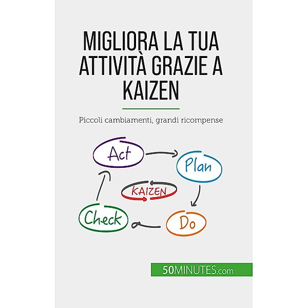 Migliora la tua attività grazie a Kaizen, Antoine Delers