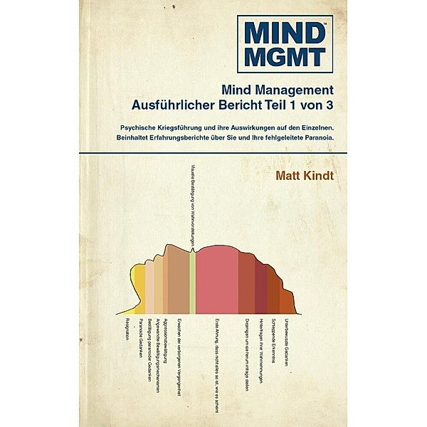 Mind-MGMT 1, Matt Kindt