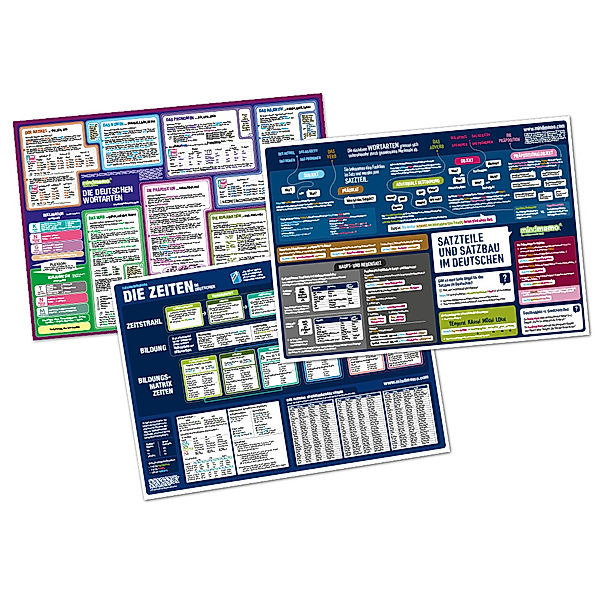 mindmemo Lernposter 3er Set - Deutsche ZEITEN + WORTARTEN + SATZBAU lernen Grammatik verständlich erklärt Grundwissen Lernhilfe Zusammenfassung 3x Lernübersicht DIN A2, Henry Fischer, Philipp Hunstein