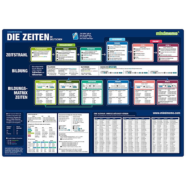 mindmemo Lernposter - Die deutschen Zeiten, mindmemo Lernposter - Die deutschen Zeiten