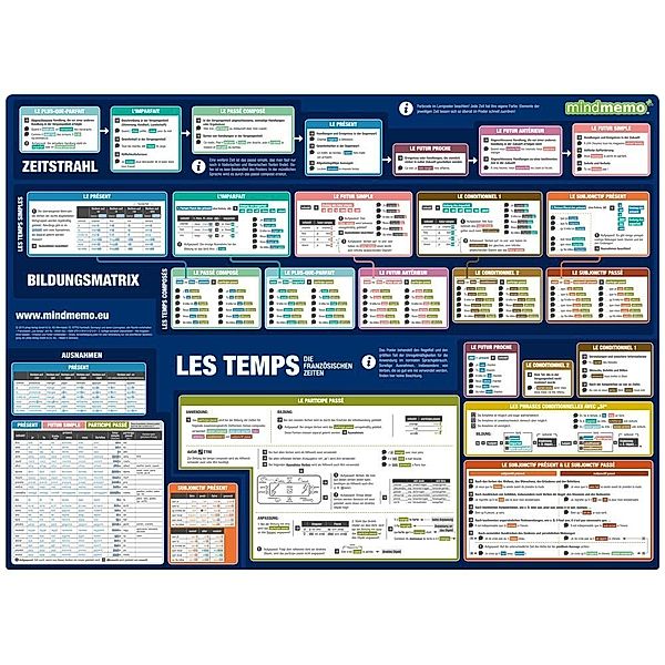 mindmemo Lernposter - Grammatik - Les temps - Die französischen Zeiten, Fischer Henry, Hunstein Philipp