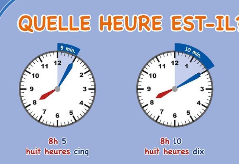 mindmemo Lernposter - L'heure - Quelle heure est-il? - Die Uhrzeit auf  Französisch lernen | Weltbild.at