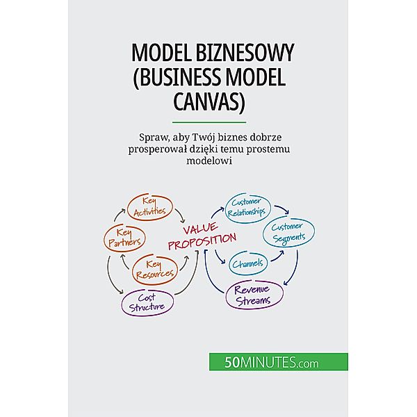 Model biznesowy (Business Model Canvas), Magali Marbaise