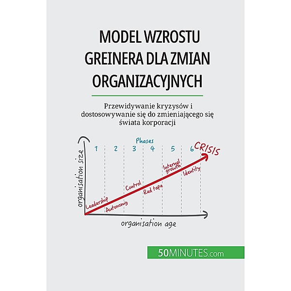 Model wzrostu Greinera dla zmian organizacyjnych, Jean Blaise Mimbang