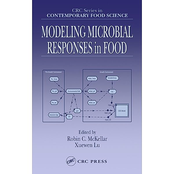 Modeling Microbial Responses in Food