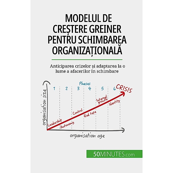 Modelul de cre¿tere Greiner pentru schimbarea organiza¿ionala, Jean Blaise Mimbang